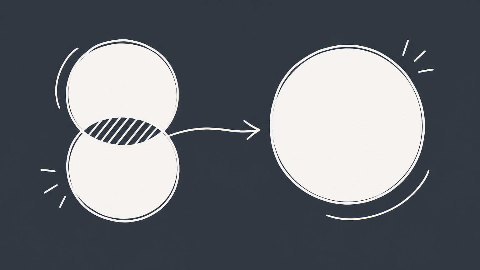 Flat illustration of two overlapping circles merging into one, representing a partnership becoming a single member LLC