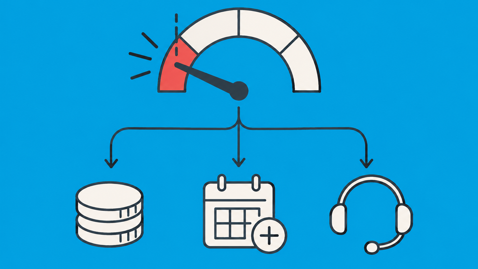 Flat illustration of a performance gauge falling below a threshold and triggering several remedies for SLA penalties.
