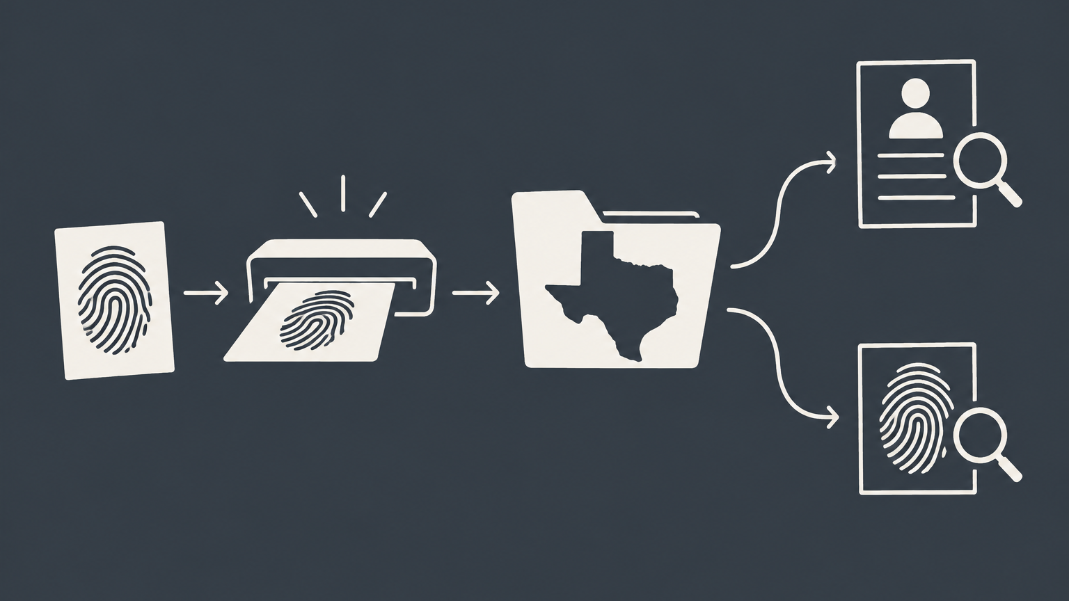 Flat illustration of a fingerprint card entering a Texas-shaped records folder for a Texas DPS background check.