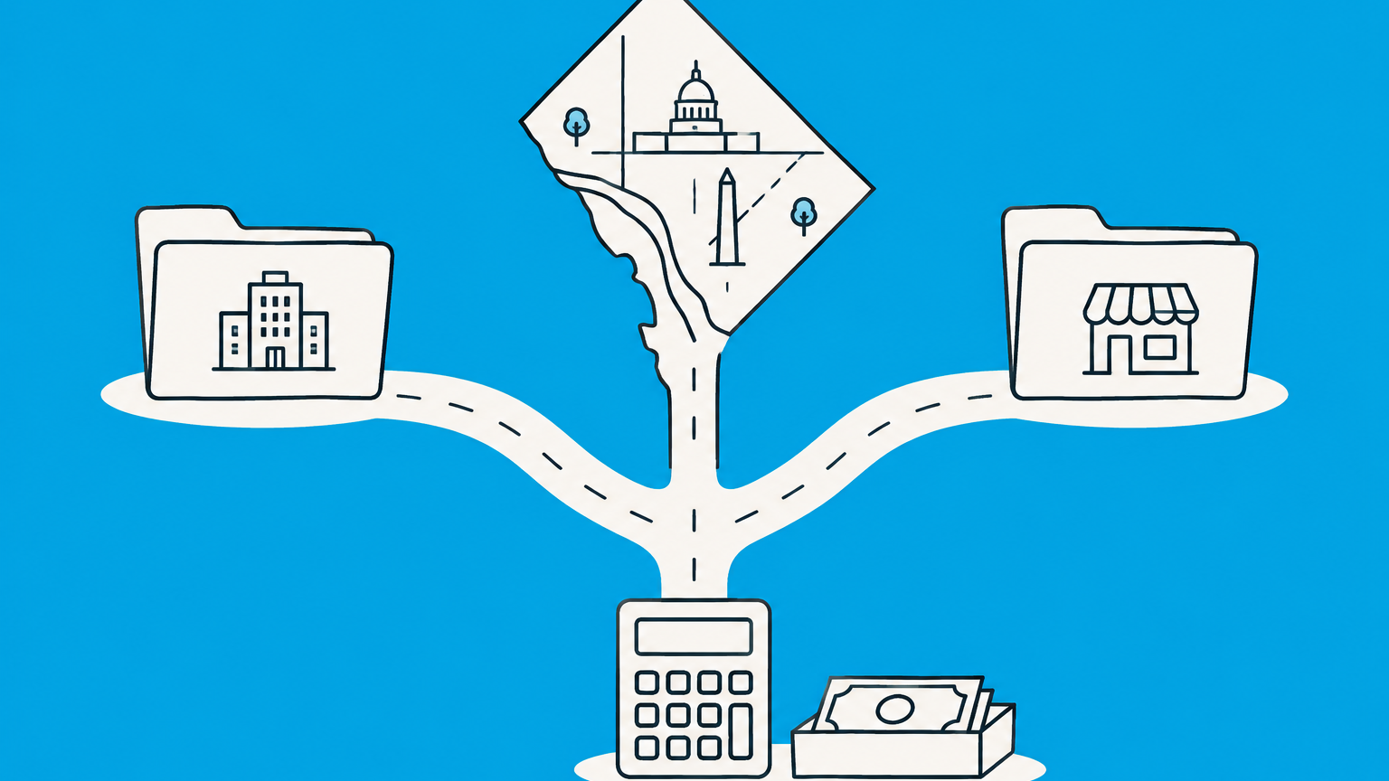 Flat illustration of corporate and unincorporated business folders following separate paths through a District map to a calculator, representing DC franchise tax filing.