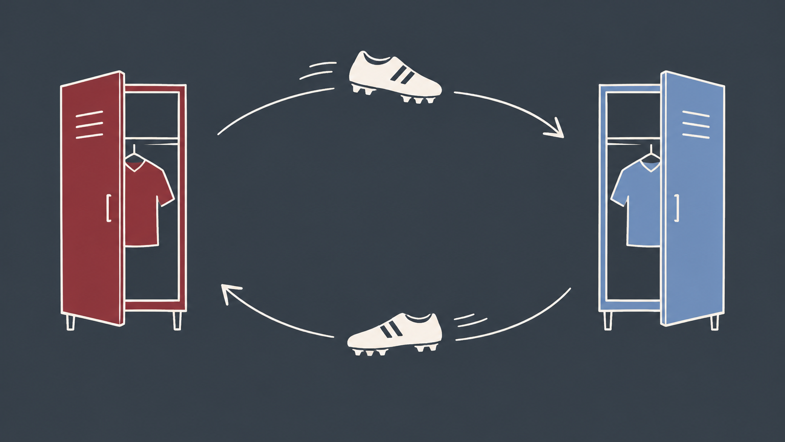 Flat illustration of a football boot following a return path between two club-colored lockers to represent a buy-back clause in football.