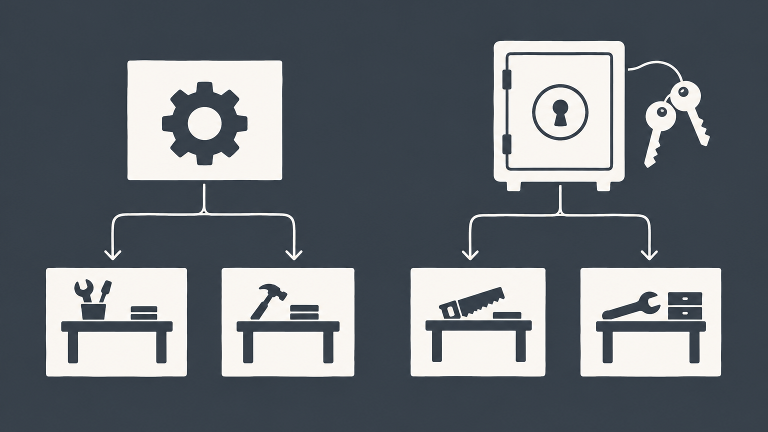 Flat illustration of two branching box structures using a gear and a key-holding safe to compare a parent company vs holding company.