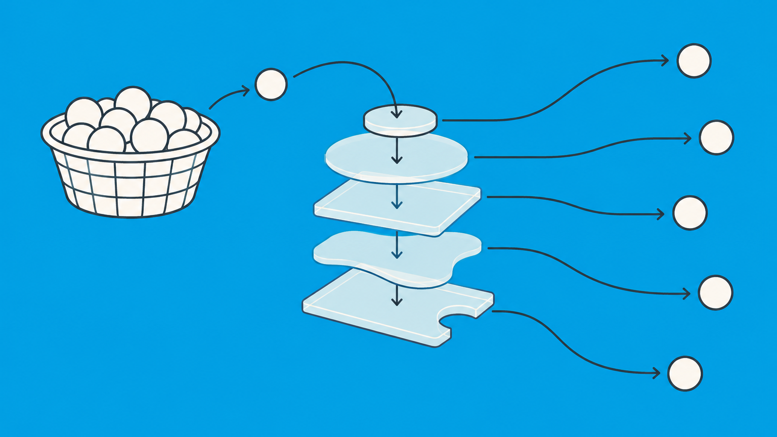 Flat illustration of a basket feeding assets into custom-cut risk layers representing a bespoke tranche opportunity.
