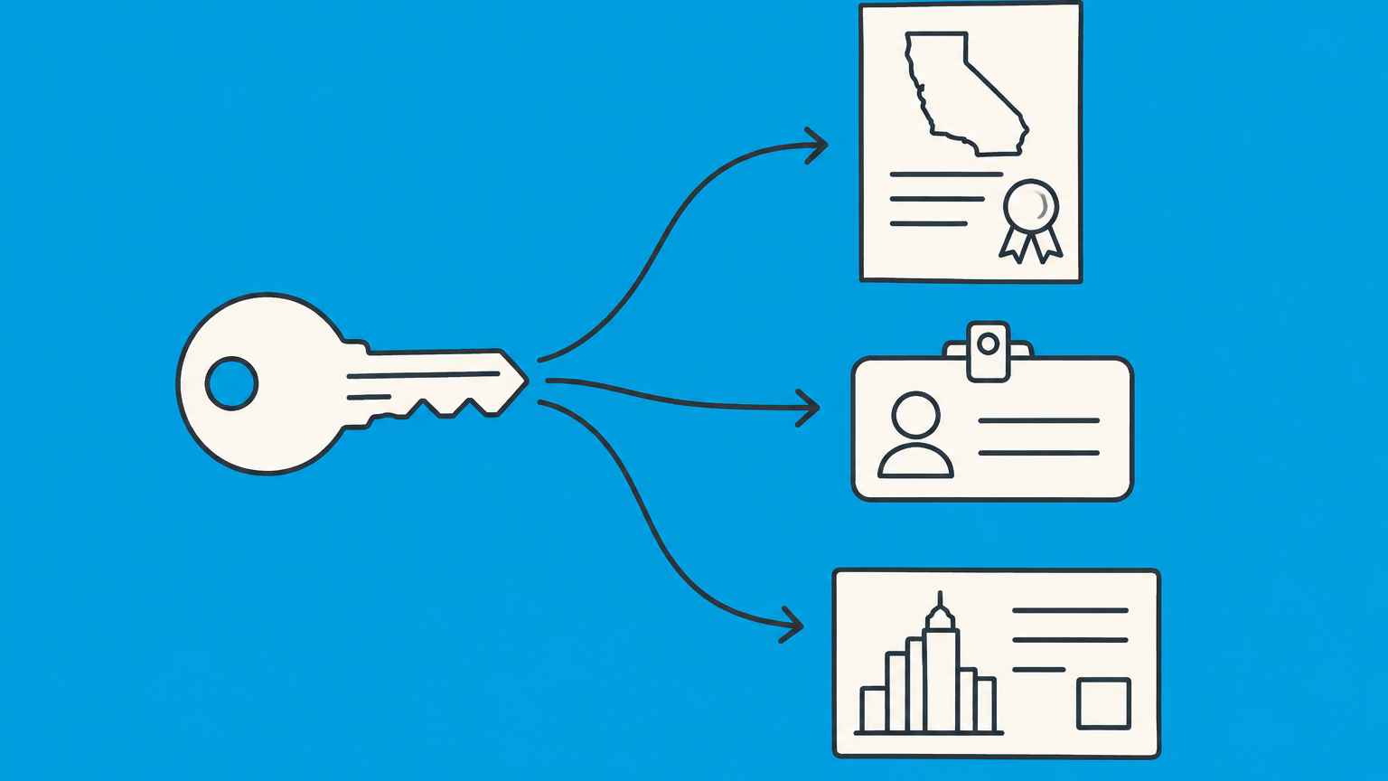Flat illustration of a storefront key branching toward licensing and trade name documents for a sole proprietorship in Washington State.