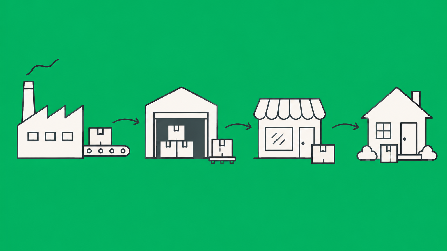 Flat illustration of a package traveling through a distribution chain to a home representing the final consumer.