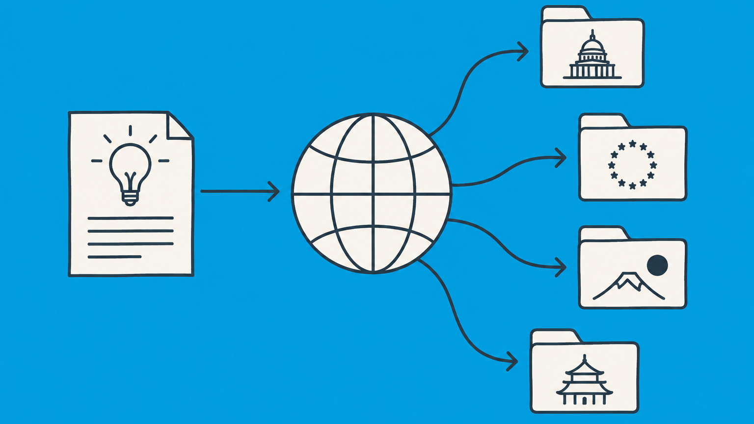 Flat illustration of an invention document branching through a globe-shaped hub into national office folders to represent the international patent application process.